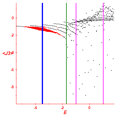 Peres lattice <J3>